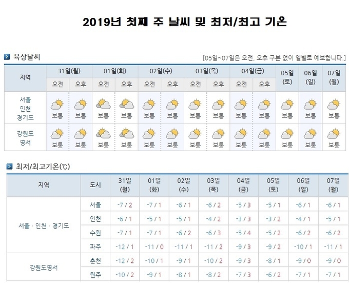 다음주 화요일 서울 날씨