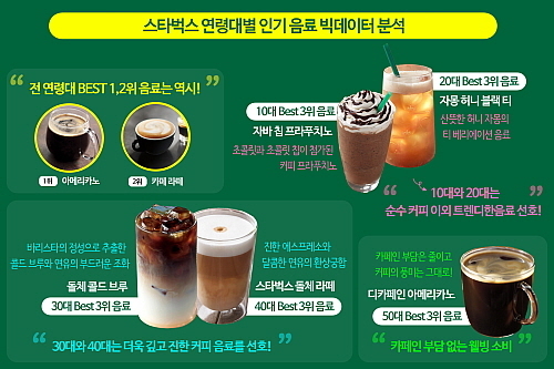 출처 : 스타벅스커피 코리아