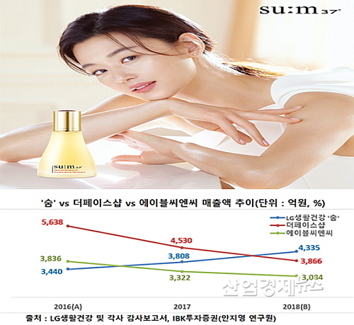 전지현 모델 컷(LG생활건강 제공) 및 경쟁 브랜드 매출 추이 비교