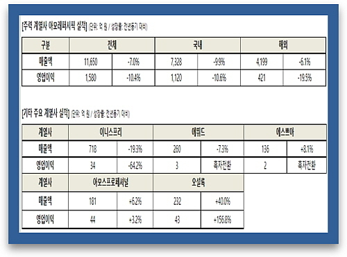 출처 : 아모레퍼시픽