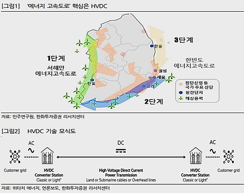 출처 : 한화투자증권 리서치센터 박세연 연구원 보고서