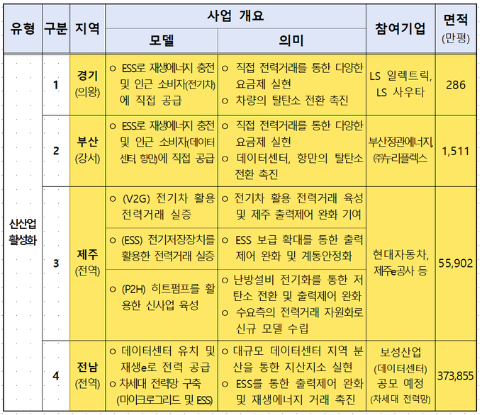 자료=기후에너지환경부