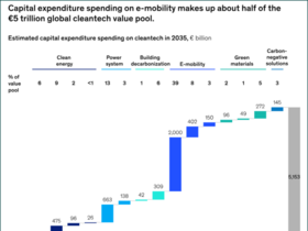 유럽, ‘깨끗한 기술’로 기후위기 돌파구 찾는다
