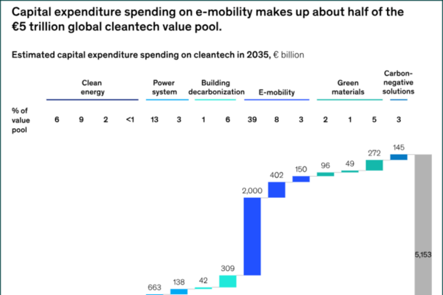 유럽, ‘깨끗한 기술’로 기후위기 돌파구 찾는다