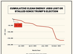 캘리포니아 청정에너지 200개 사업 중단 위기..트럼프 예산 삭감 후폭풍