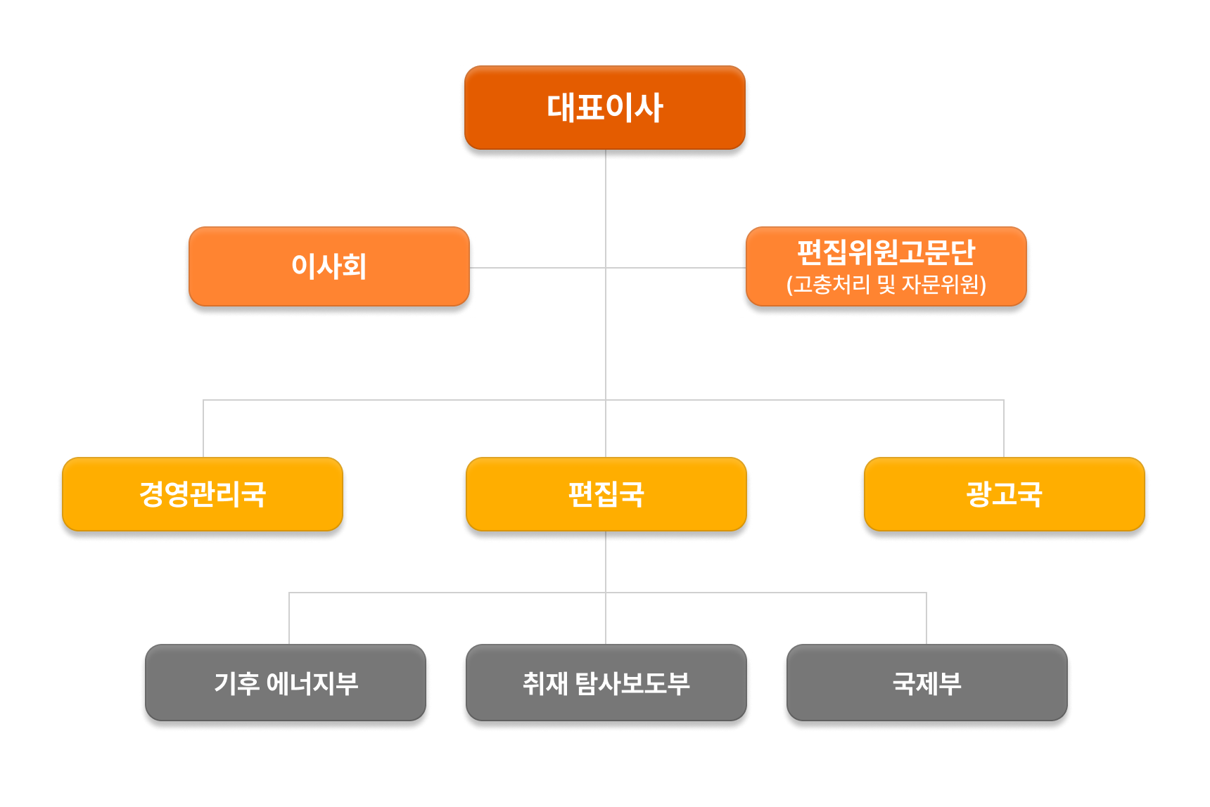조직도 내용